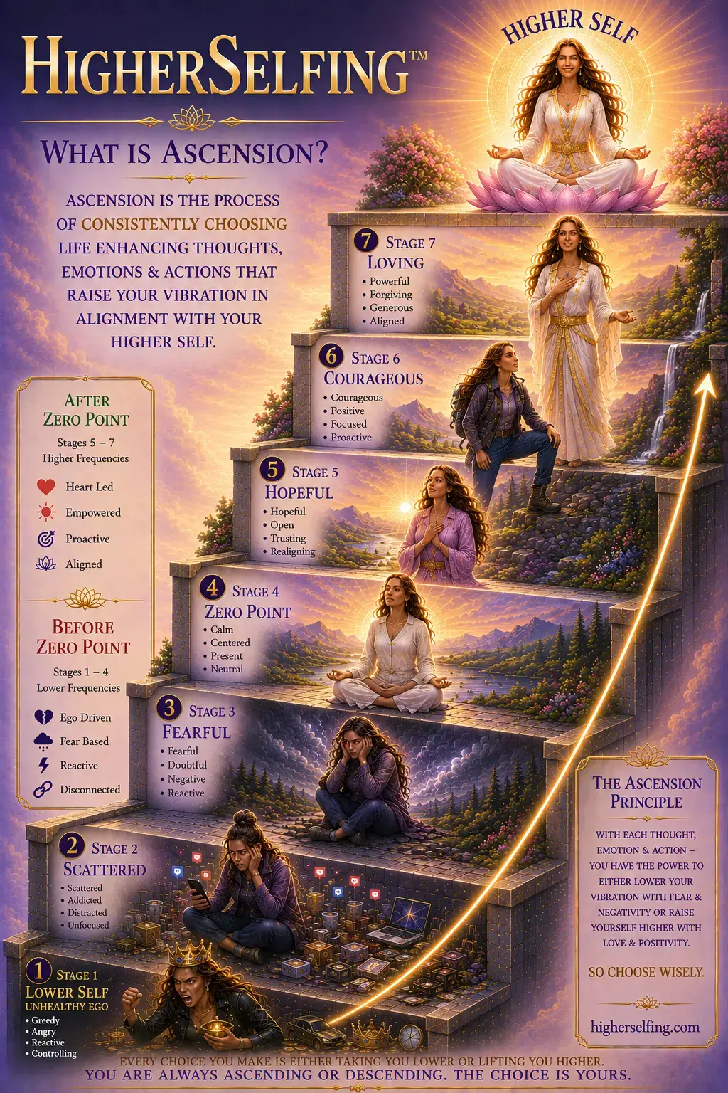 HigherSelfing™ what is ascension higherselfing.com 