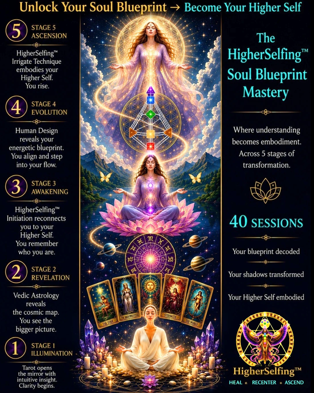Higherselfing ™ Soul Blueprint Mastery - complete journey from healing to embodying your higherself